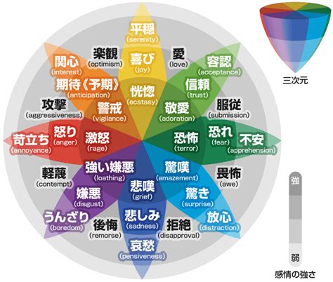 心情 種類|感情の一覧